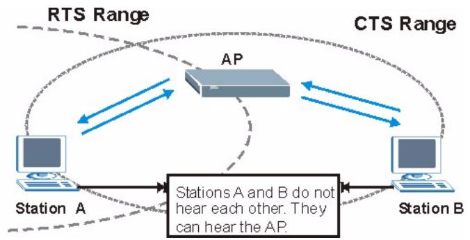 ZYXEL PRESTIGE 661H - RTS/CTS - 2