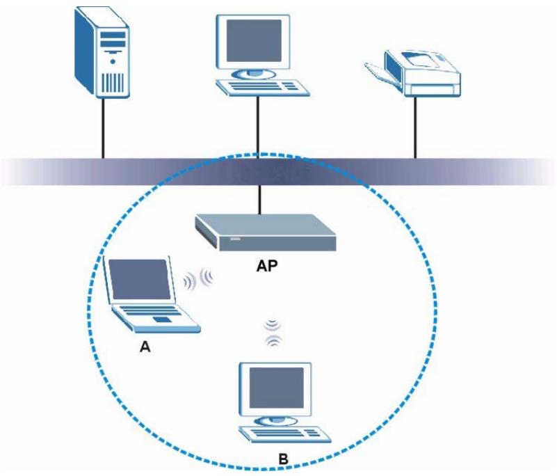 ZYXEL PRESTIGE 661H - Wireless Network Overview - 1