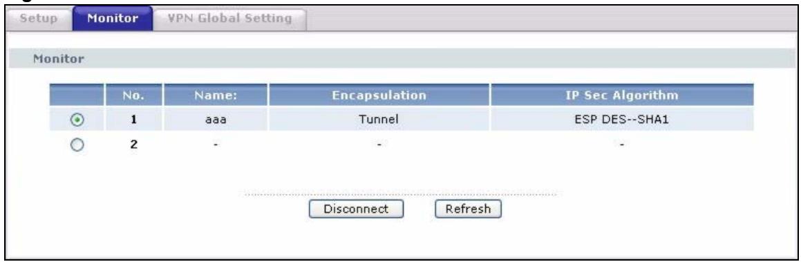 ZYXEL PRESTIGE 661H - Viewing SA Monitor - 1