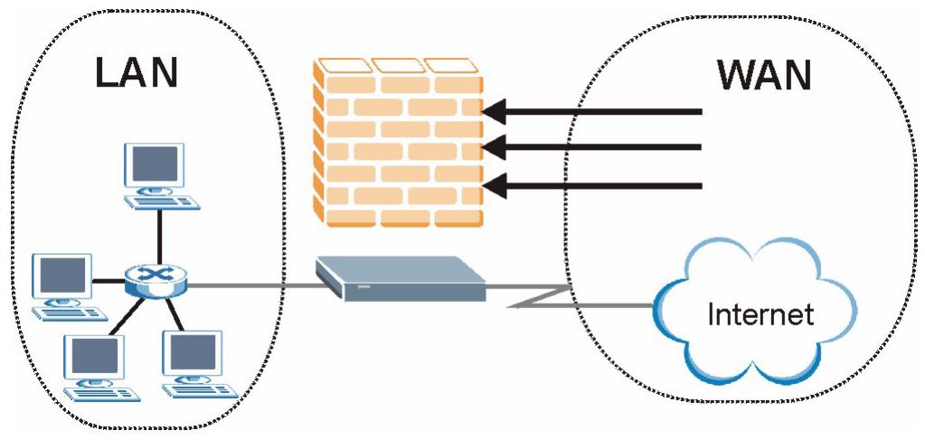 ZYXEL PRESTIGE 661H - Denial of Service Attacks - 1