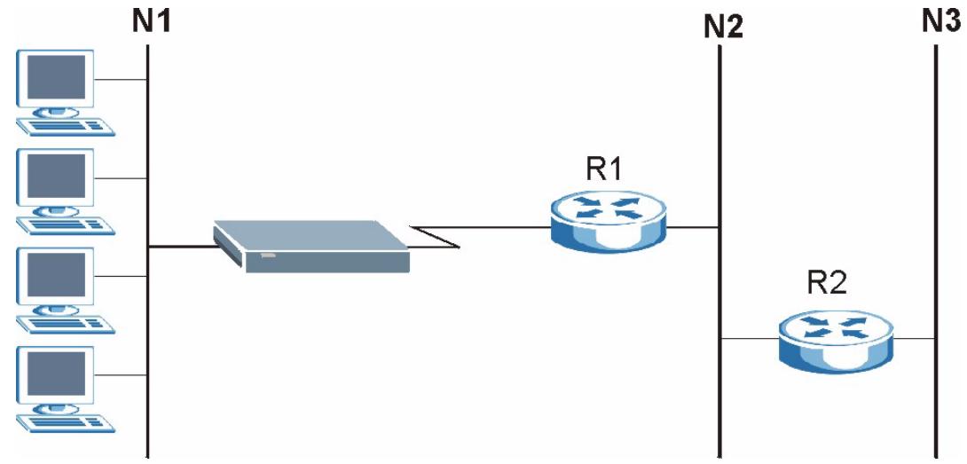 ZYXEL PRESTIGE 661H - Static Route - 1