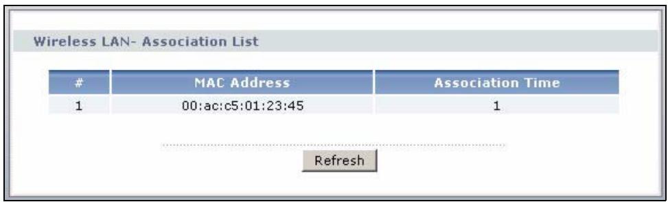 ZYXEL PRESTIGE 661H - Status: WLAN Status (Wireless devices only) - 1