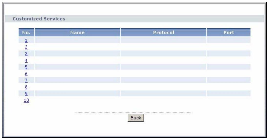 ZYXEL PRESTIGE 661H - Customized Services - 1