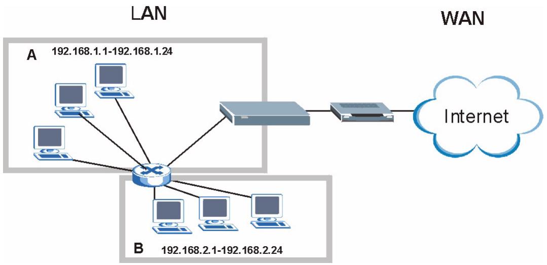 ZYXEL PRESTIGE 661H - Subnet-based Bandwidth Management - 1