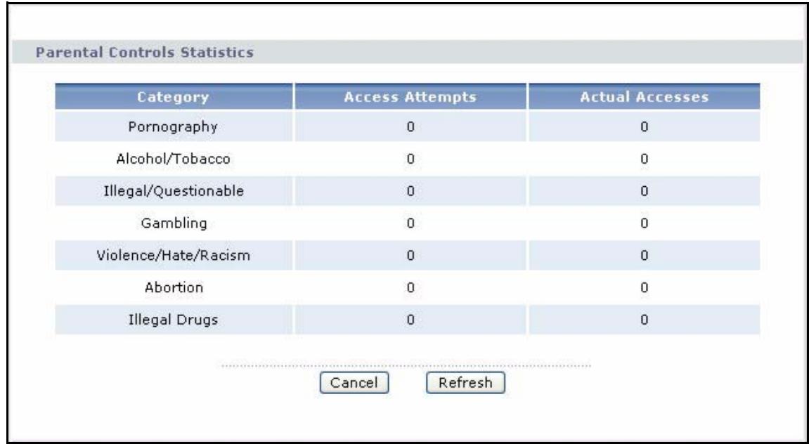 ZYXEL PRESTIGE 661H - Parental Controls Statistics - 1