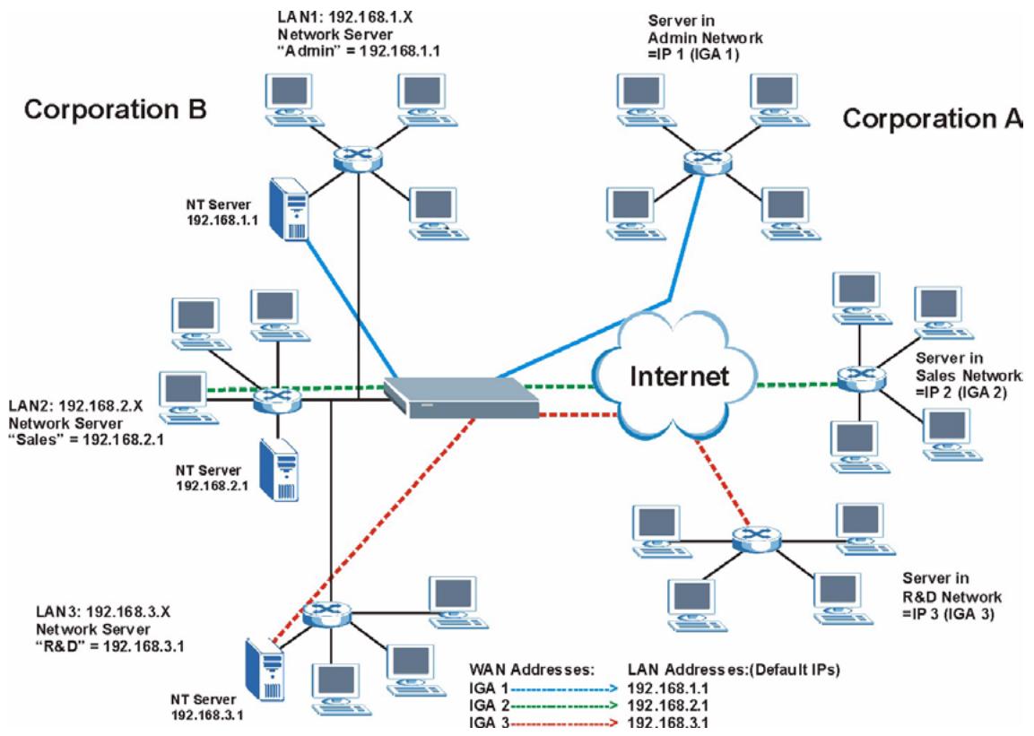 ZYXEL PRESTIGE 661H - NAT Application - 1