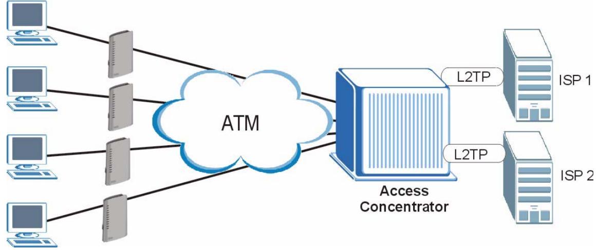 ZYXEL PRESTIGE 661H - Traditional Dial-up Scenario - 1