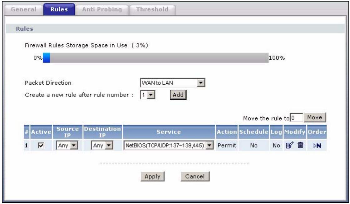 ZYXEL PRESTIGE 661H - Firewall Rules Summary - 1