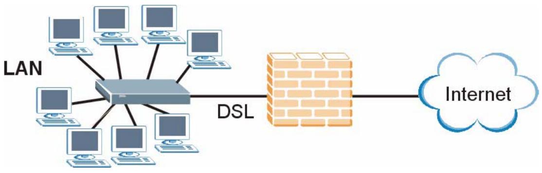 ZYXEL PRESTIGE 661H - Protected Internet Access - 1