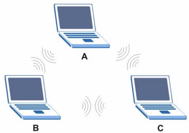 ZYXEL PRESTIGE 661H - Ad-hoc Wireless LAN Configuration - 1