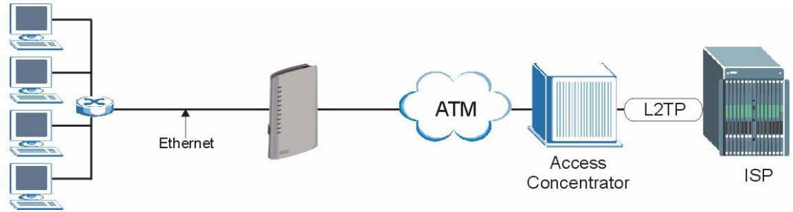 ZYXEL PRESTIGE 661H - ZyXEL Device as a PPPoE Client - 1