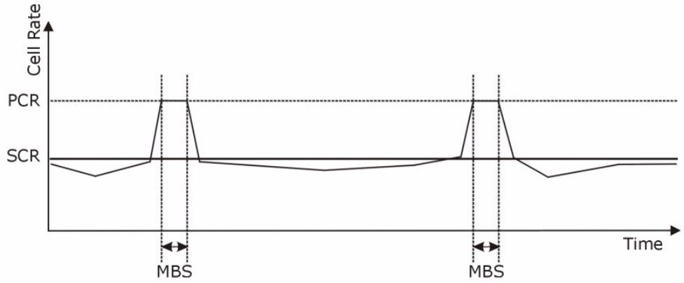 ZYXEL PRESTIGE 661H - Traffic Shaping - 1