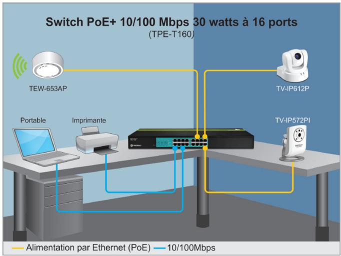 TRENDNET TPE-T88G - Caractéristiques - 1
