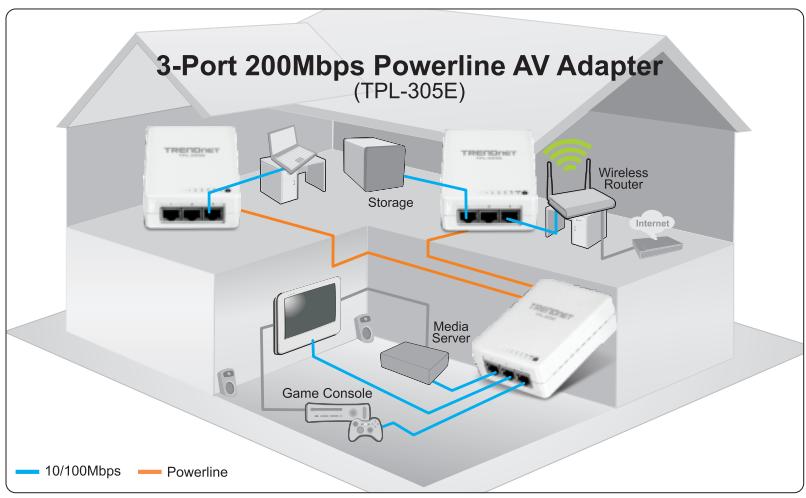 TRENDNET TPL-310AP - Caractéristiques - 1