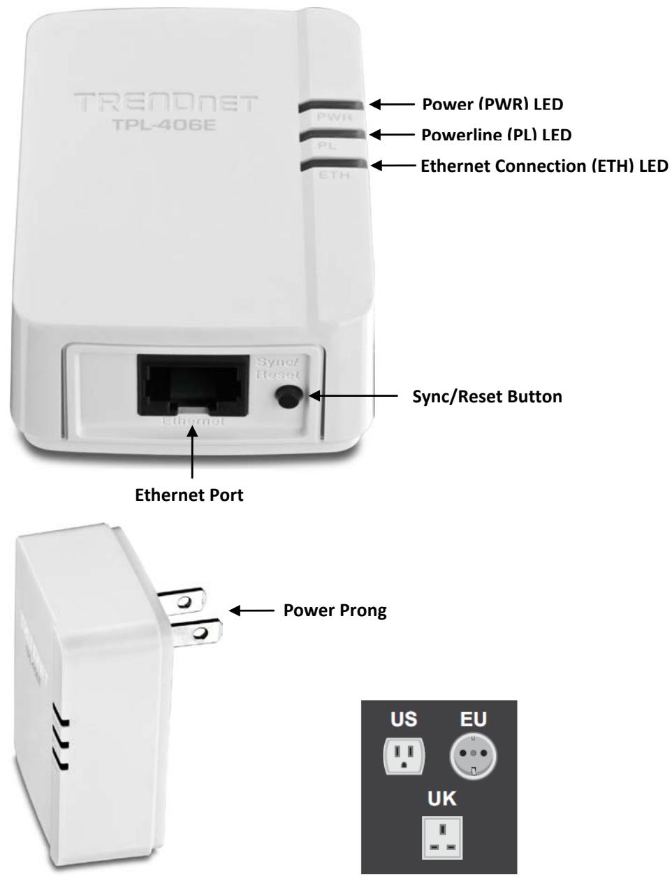 TRENDNET TPL-406E2K - Product Hardware Features - 2