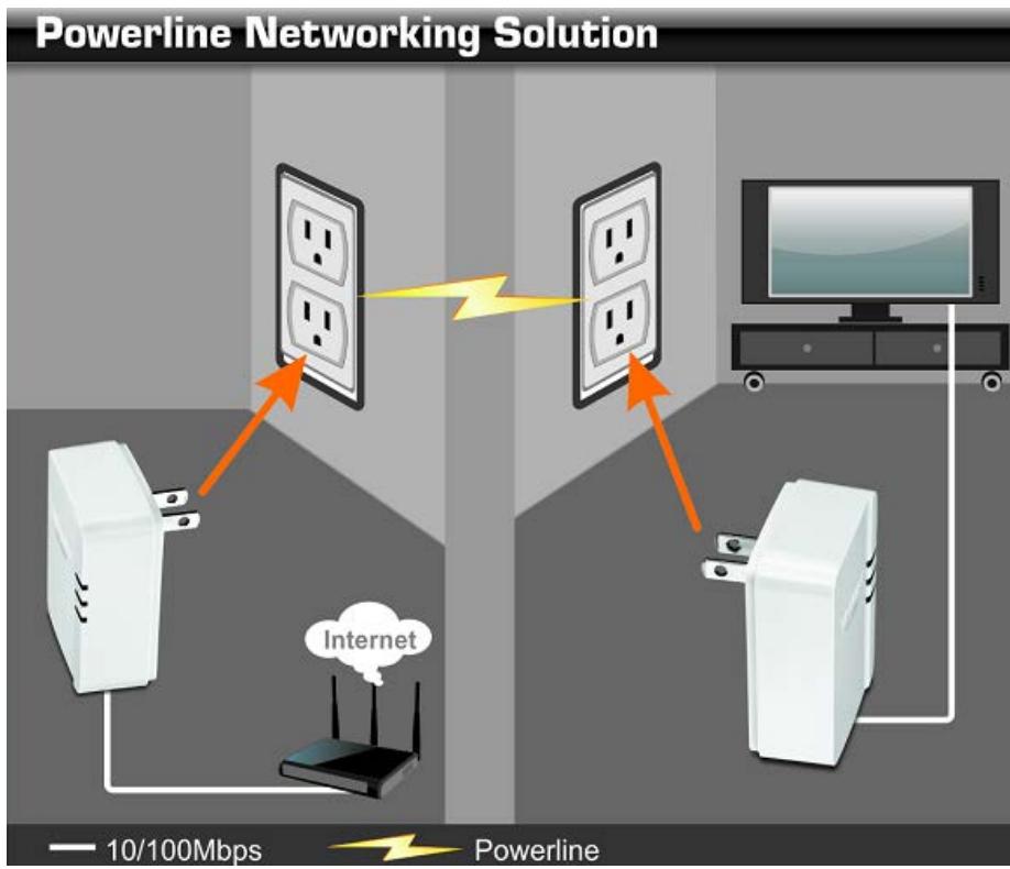 TRENDNET TPL-406E2K - Application Diagram - 1
