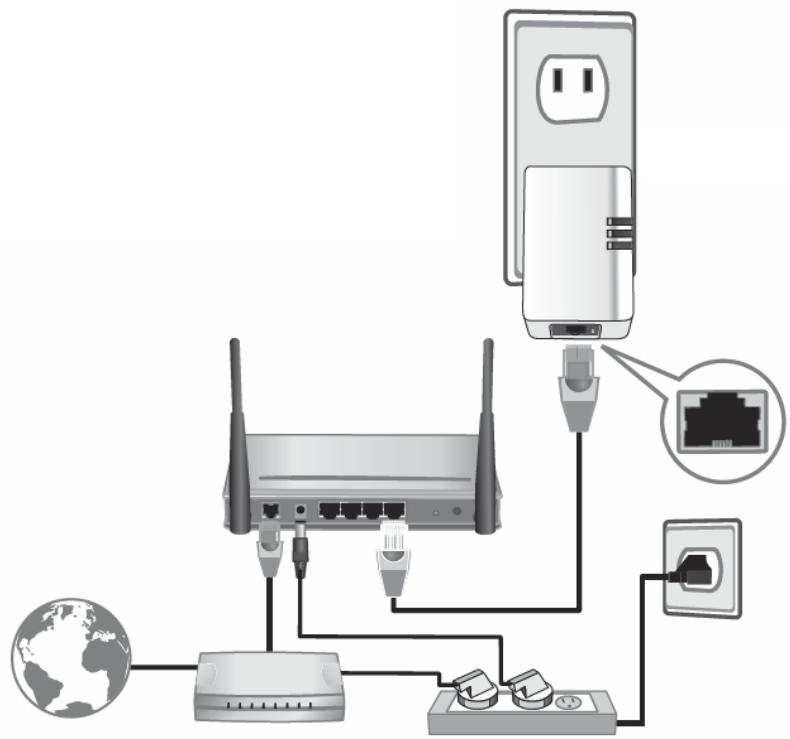 TRENDNET TPL-406E2K - Connect a Powerline adapter to your router - 1