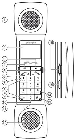 SWISSVOICE EPURE V2 - Handset - 1
