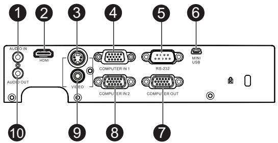 VIEWSONIC PJD5233 - Connection Ports - 1