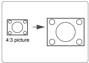 VIEWSONIC PJD6683W - About the aspect ratio - 3