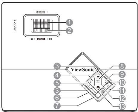 VIEWSONIC PJD6683W - Projector - 1