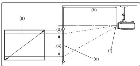 VIEWSONIC PJD6683W - PJD5126/PJD6223/PJD6253 - 3