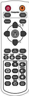 VIEWSONIC PJD6683W - IR control table - 4