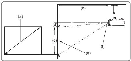 VIEWSONIC PJD6683W - PJD5126/PJD6223/PJD6253 - 1