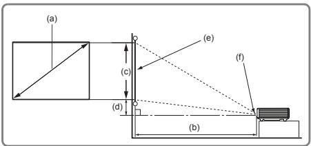 VIEWSONIC PJD6683W - PJD5126/PJD6223/PJD6253 - 2