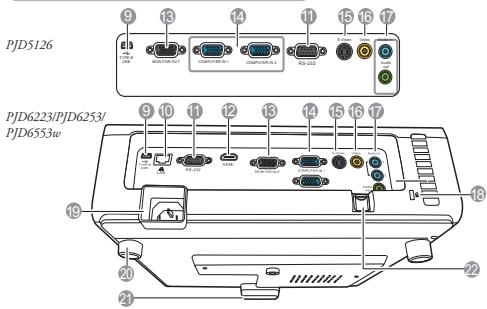 VIEWSONIC PJD6683W - Rear/lower side - 1