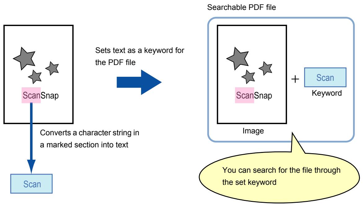 FUJITSU SCANSNAP S1100 DELUXE - Automatically Setting Keywords for PDF Files - 1
