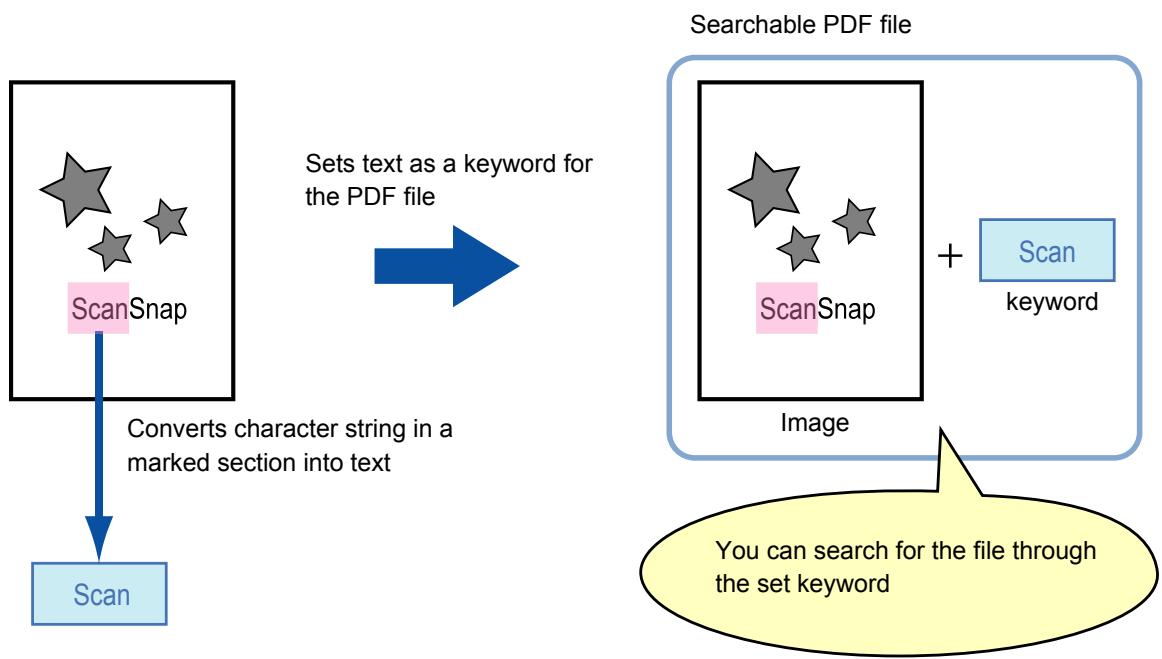 FUJITSU SCANSNAP S1300I DELUXE - Automatically Setting Keywords for PDF Files - 1
