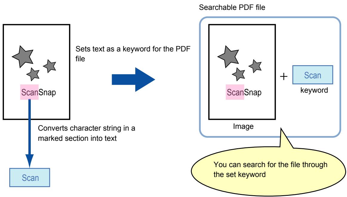 FUJITSU SCANSNAP S1300I DELUXE - Automatically Setting Keywords for PDF Files - 1