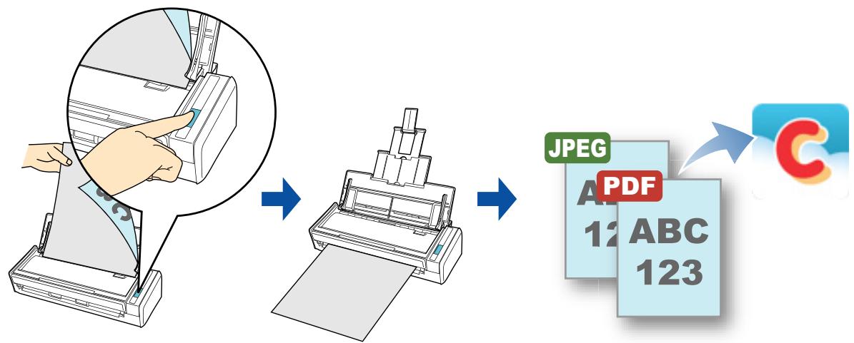 FUJITSU SCANSNAP S1300I DELUXE - ■ Posting to Salesforce Chatter - 1