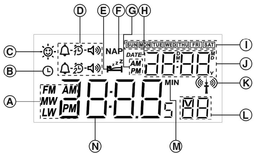 SANGEAN RCR-22 - Controls - 1