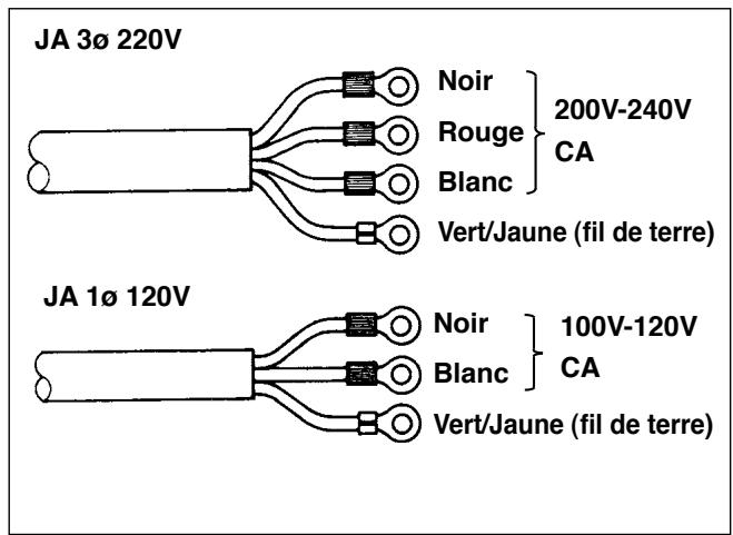 JUKI DDL 5550 - [Pour brancher/débrancher le connecteur] - 4