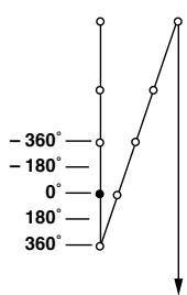 JUKI DDL 5550 - Fonctionnement selon la valeur sélectionnée pour le paramètre - 4