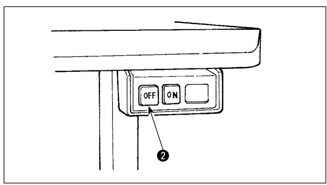 JUKI DDL 5550 - Lorsque le panneau de commande est connecté - 5
