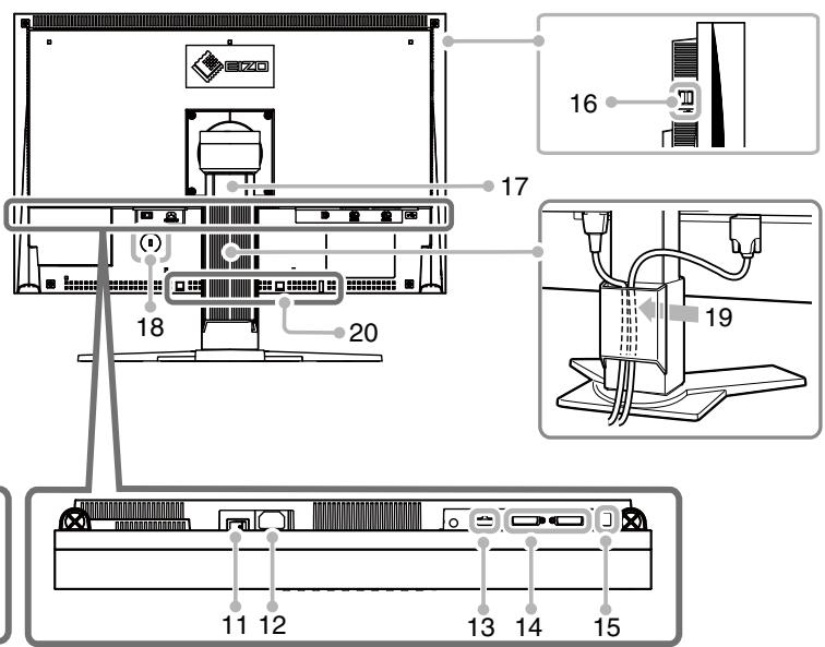 EIZO FLEXSCAN SX2762W - 1-2. Controls and Functions - 2