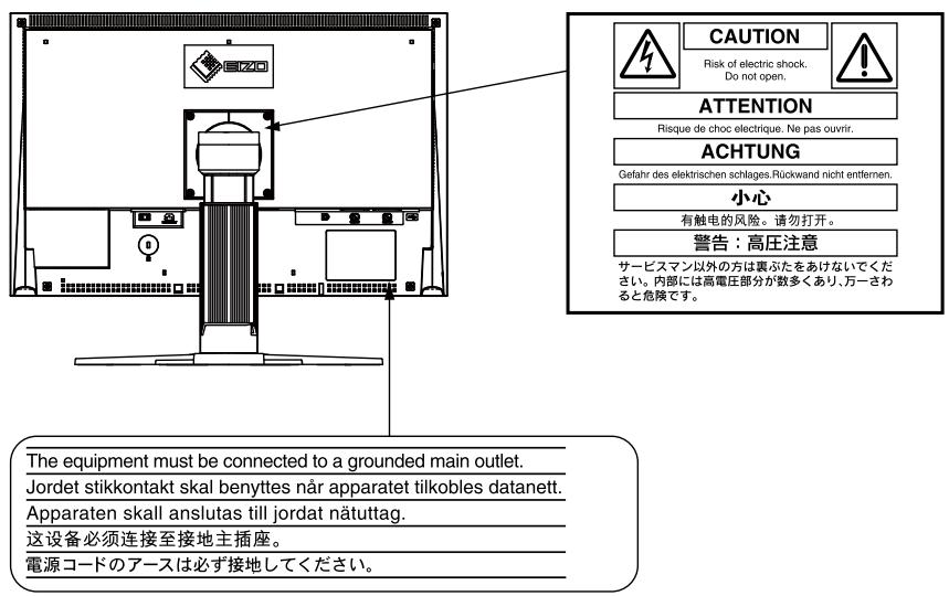 EIZO FLEXSCAN SX2762W - [Location of the Caution Statements] - 1