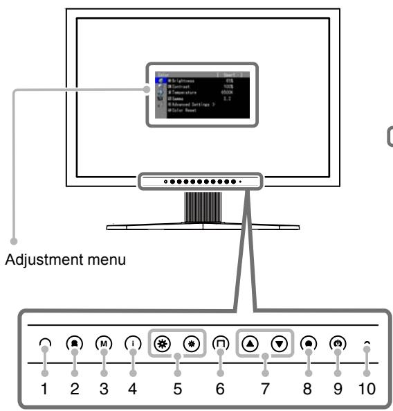 EIZO FLEXSCAN SX2762W - 1-2. Controls and Functions - 1