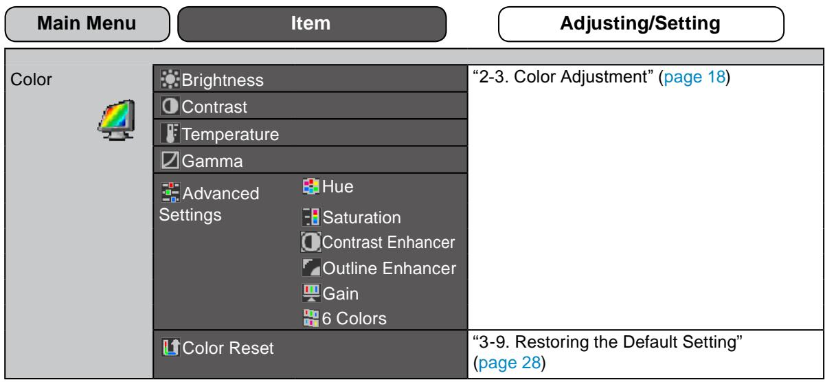 EIZO FLEXSCAN SX2762W - NOTE - 1