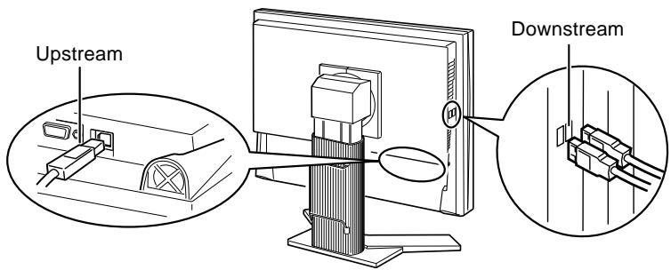 EIZO FLEXSCAN SX2762W - - Connection Procedure (Setup of USB Function) - 1