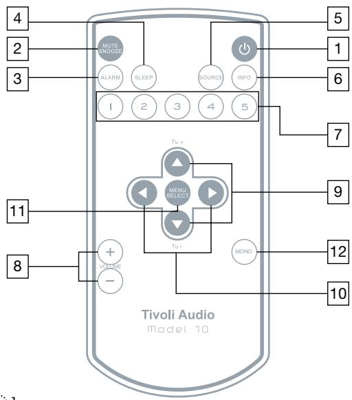 TIVOLI AUDIO M10 - Funksjoner fjernkontroll: - 1