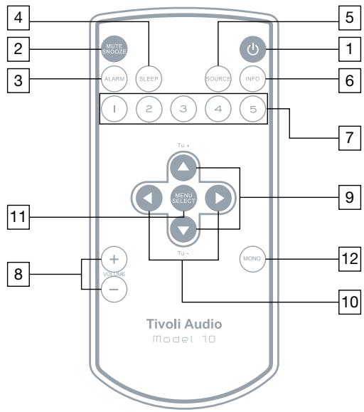 TIVOLI AUDIO M10 - MULTI-FUNCTION CONTROL WHEEL (TOP): - 2