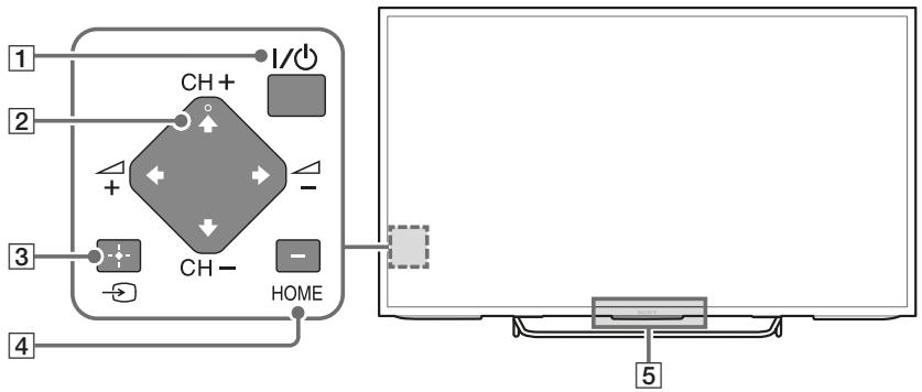 SONY KDL32W705C - Ovladací prvky a indikátoy - 1