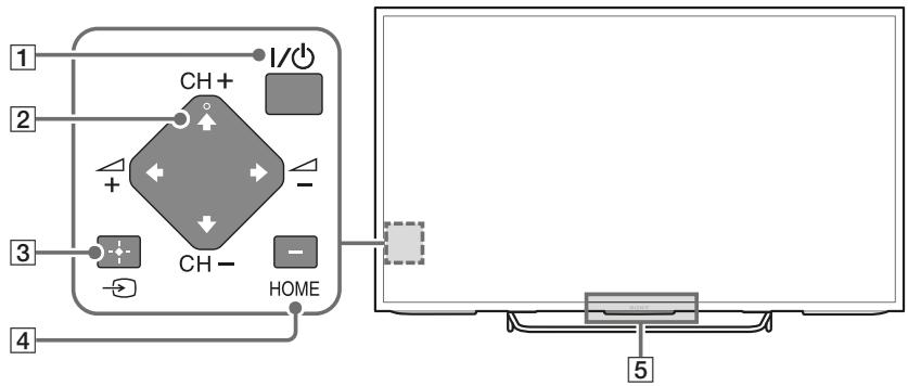 SONY KDL32W705C - Comandi e indicatori - 1