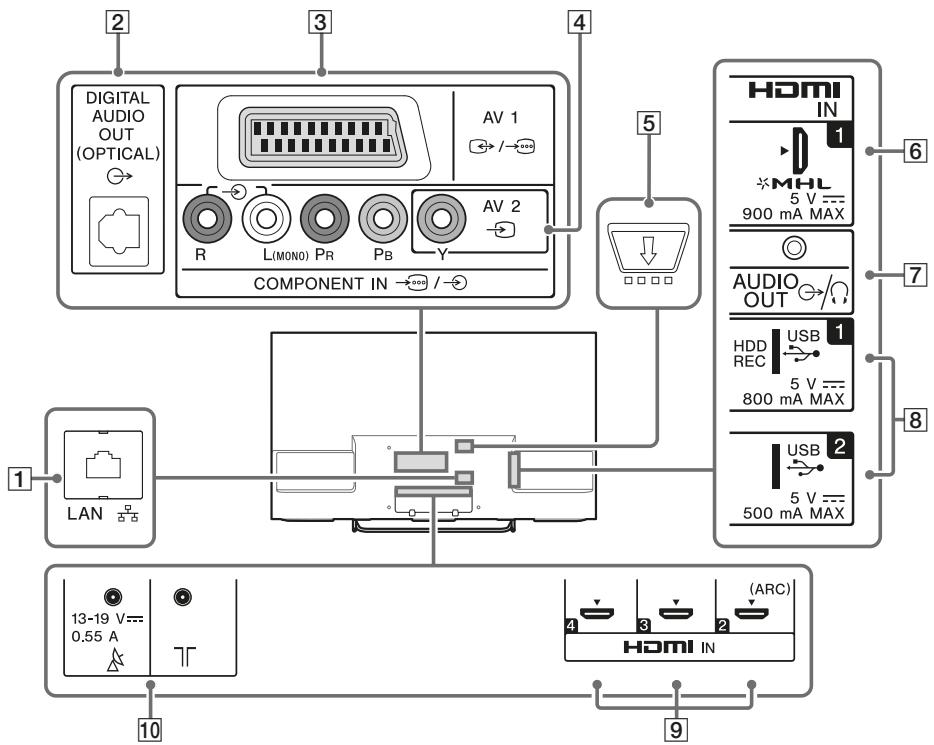SONY KDL32W705C - Ohjaimet ja ilmaisimet - 2