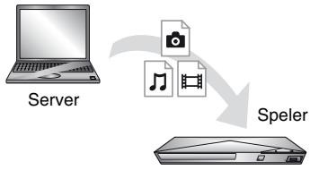 SONY BDPS1200 - Via.dequeue uniteenbestandafspelen vaneenDLNA-server (DLNA-speler) - 1