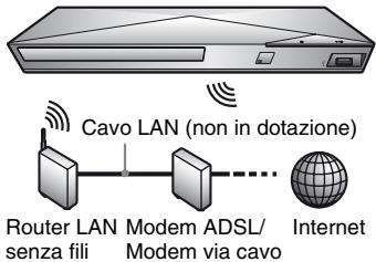 SONY BDPS1200 - Impostazione wireless (Solo BDP-S3200/S5200) - 1
